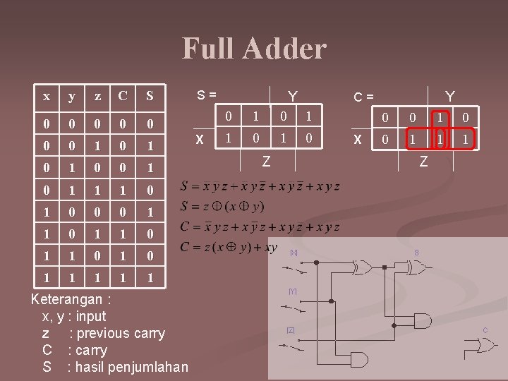 Full Adder x y z C S 0 0 0 0 1 0 1