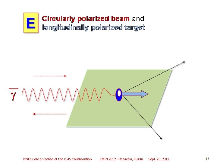 Circularly polarized beam and longitudinally polarized target g Philip Cole on behalf of the