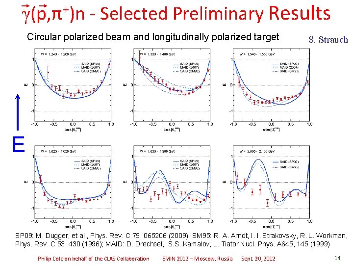 γ(p, π+)n - Selected Preliminary Results Circular polarized beam and longitudinally polarized target S.