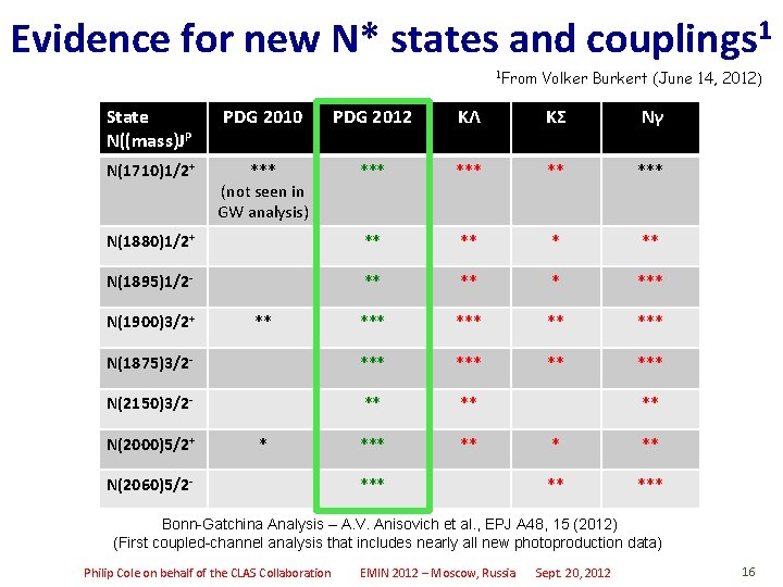 Evidence for new N* states and couplings 1 1 From Volker Burkert (June 14,