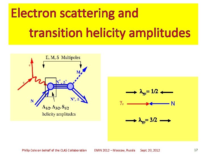 Electron scattering and transition helicity amplitudes lgp= 1/2 gv N lgp= 3/2 Philip Cole