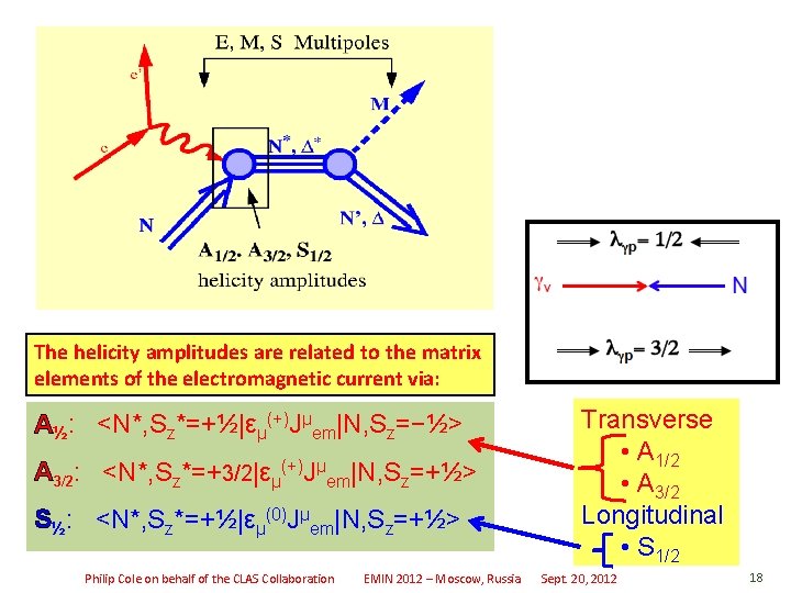The helicity amplitudes are related to the matrix elements of the electromagnetic current via: