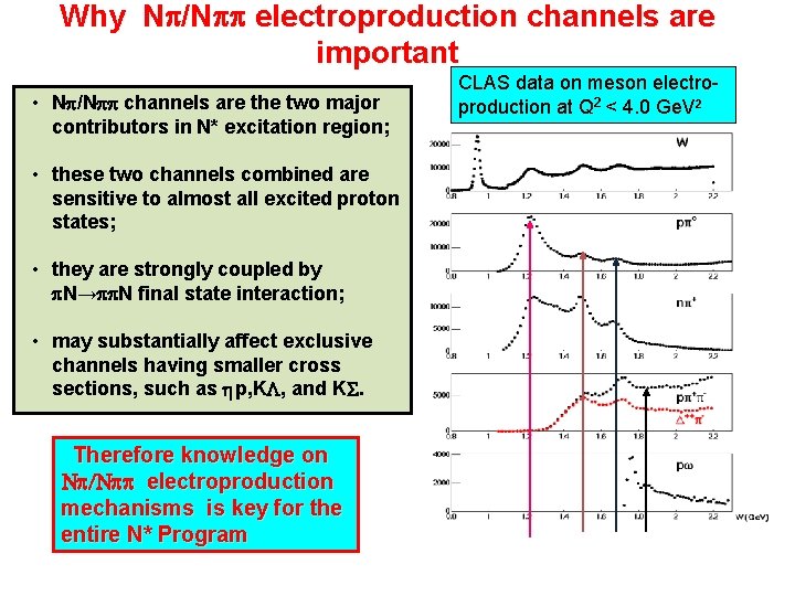 Why Np/Npp electroproduction channels are important • Np/Npp channels are the two major contributors