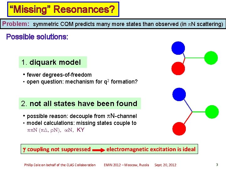 “Missing” Resonances? Problem: symmetric CQM predicts many more states than observed (in p. N