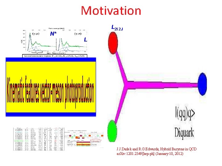 Motivation N* L 2 I 2 J L J. J. Dudek and R. G.