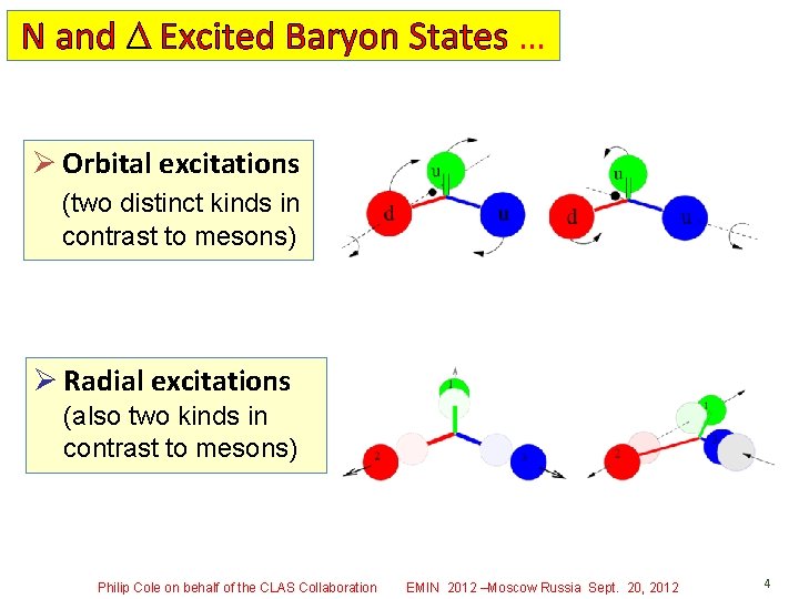 N and Excited Baryon States … Ø Orbital excitations (two distinct kinds in contrast