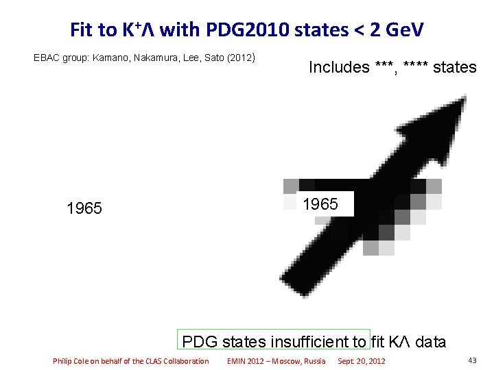 Fit to K+Λ with PDG 2010 states < 2 Ge. V EBAC group: Kamano,