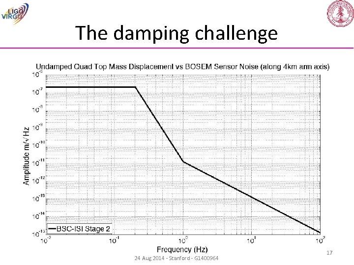 The damping challenge 24 Aug 2014 - Stanford - G 1400964 17 