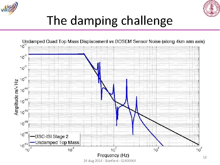 The damping challenge 24 Aug 2014 - Stanford - G 1400964 18 