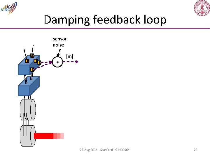 Damping feedback loop sensor noise + [m] 24 Aug 2014 - Stanford - G
