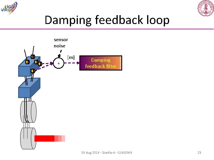 Damping feedback loop sensor noise + [m] Damping feedback filter 24 Aug 2014 -