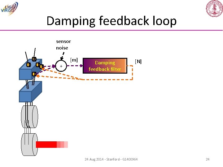 Damping feedback loop sensor noise + [m] Damping feedback filter [N] 24 Aug 2014
