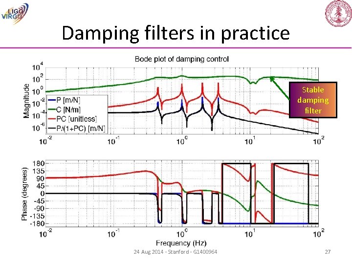 Damping filters in practice Stable damping filter 24 Aug 2014 - Stanford - G