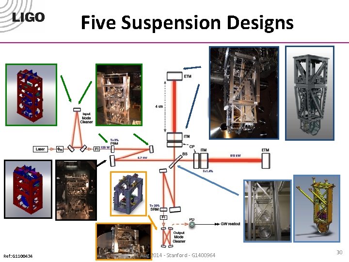 Five Suspension Designs Ref: G 1100434 31 24 Aug 2014 - Stanford - G