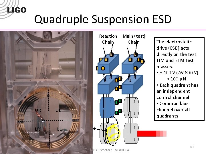 Quadruple Suspension ESD Reaction Main (test) Chain UR UL LR LL 24 Aug 2014