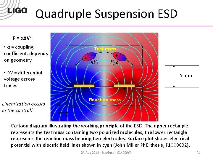 Quadruple Suspension ESD F = αΔV 2 • α = coupling coefficient, depends on