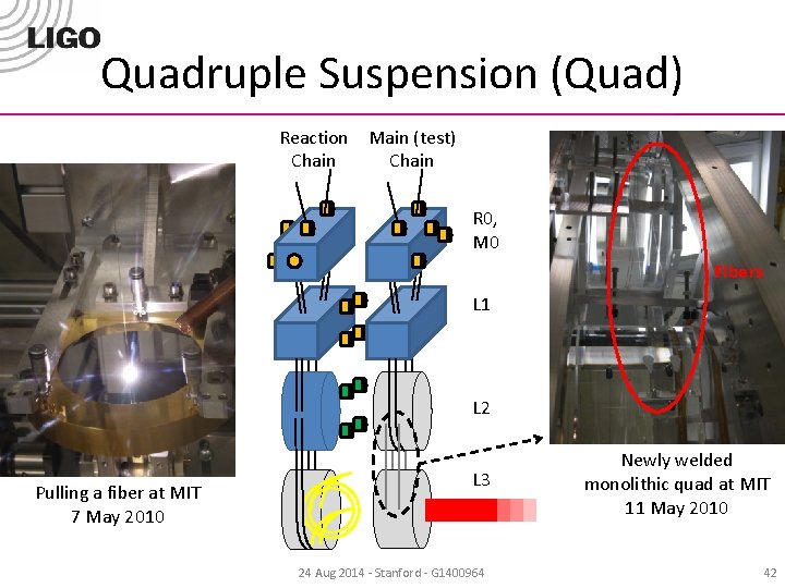 Quadruple Suspension (Quad) Reaction Main (test) Chain R 0, M 0 Fibers L 1