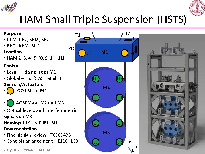 HAM Small Triple Suspension (HSTS) Purpose T 1 • PRM, PR 2, SRM, SR