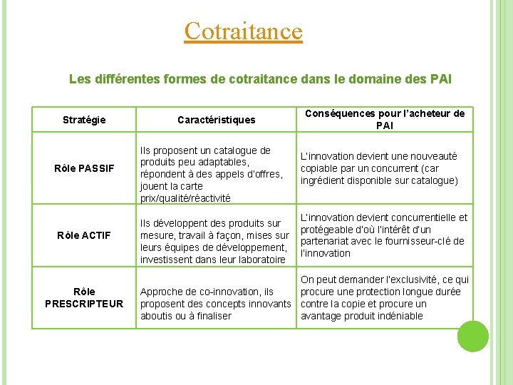 Cotraitance Les différentes formes de cotraitance dans le domaine des PAI Stratégie Rôle PASSIF