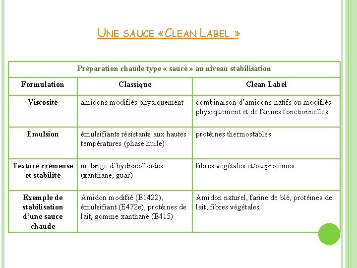 UNE SAUCE « CLEAN LABEL » Préparation chaude type « sauce » au niveau