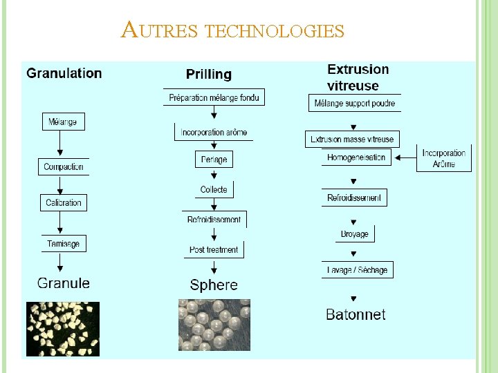 AUTRES TECHNOLOGIES 