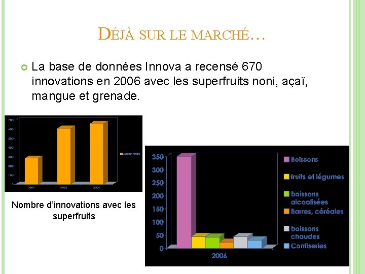 DÉJÀ SUR LE MARCHÉ… La base de données Innova a recensé 670 innovations en