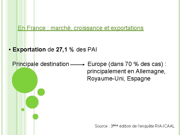 En France : marché, croissance et exportations • Exportation de 27, 1 % des
