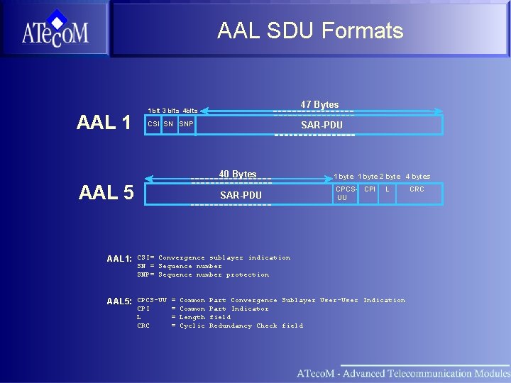AAL SDU Formats AAL 1 47 Bytes 1 bit 3 bits 4 bits CSI
