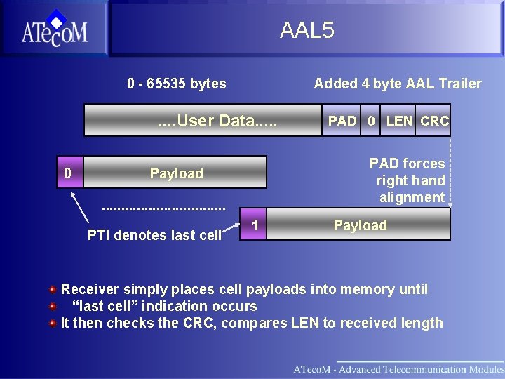 AAL 5 0 - 65535 bytes Added 4 byte AAL Trailer . . User