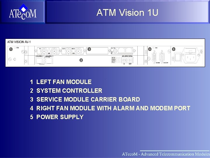 ATM Vision 1 U 1 2 3 4 5 LEFT FAN MODULE SYSTEM CONTROLLER