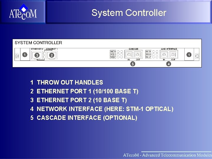 System Controller 1 2 3 4 5 THROW OUT HANDLES ETHERNET PORT 1 (10/100