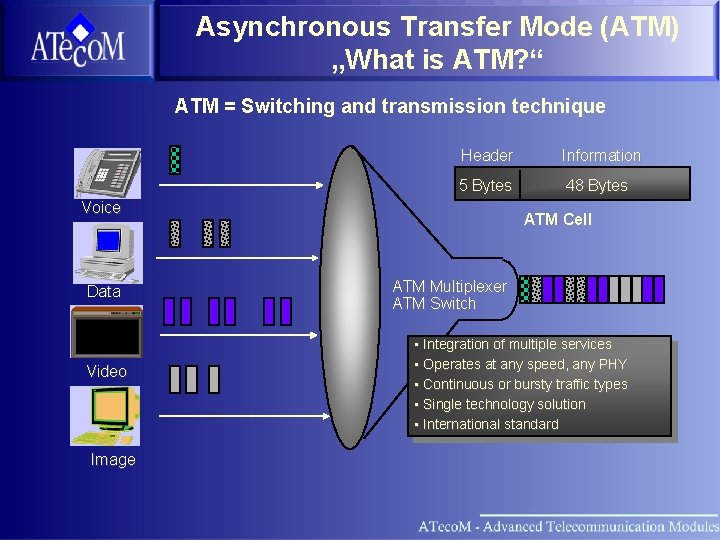 Asynchronous Transfer Mode (ATM) „What is ATM? “ ATM = Switching and transmission technique