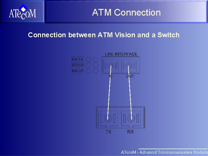 ATM Connection between ATM Vision and a Switch 