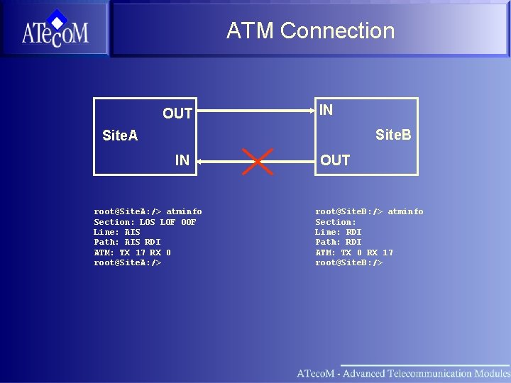 ATM Connection OUT IN Site. B Site. A IN root@Site. A: /> atminfo Section: