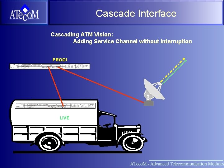 Cascade Interface Cascading ATM Vision: Adding Service Channel without interruption PROG 1 LIVE 