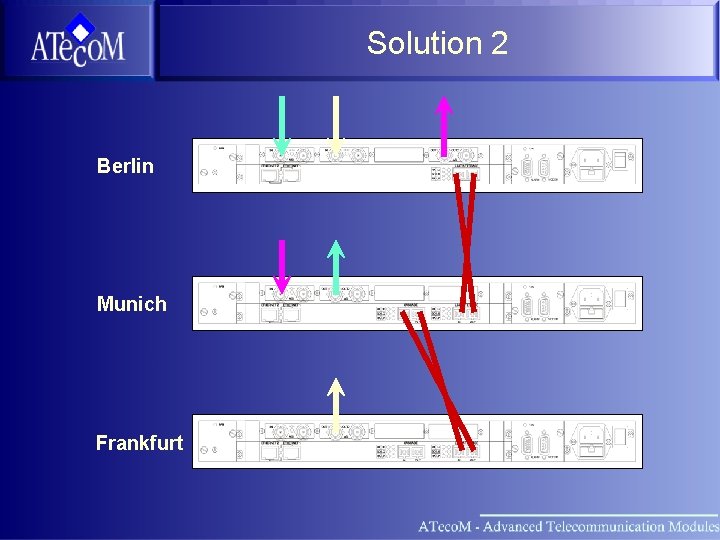 Solution 2 Berlin Munich Frankfurt 