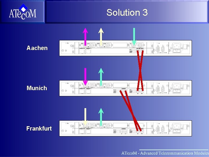 Solution 3 Aachen Munich Frankfurt 