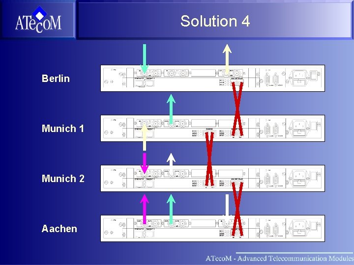 Solution 4 Berlin Munich 1 Munich 2 Aachen 