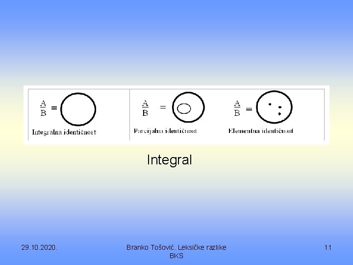 Integral 29. 10. 2020. Branko Tošović. Leksičke razlike BKS 11 