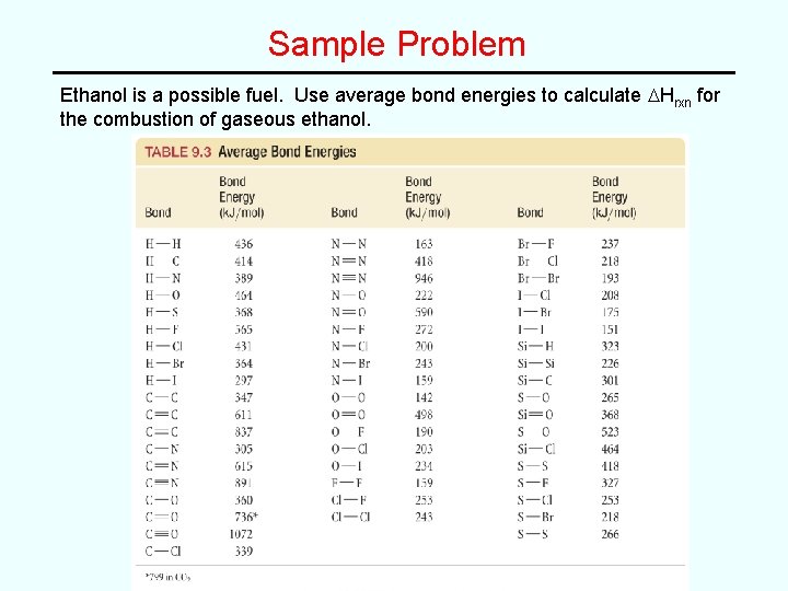Sample Problem Ethanol is a possible fuel. Use average bond energies to calculate DHrxn