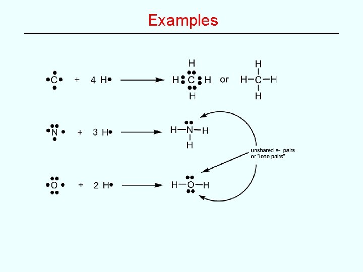 Examples 