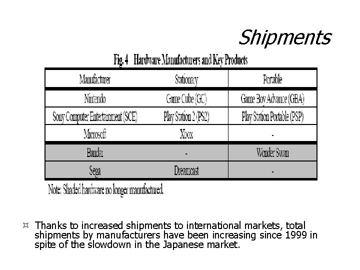 Shipments Thanks to increased shipments to international markets, total shipments by manufacturers have been