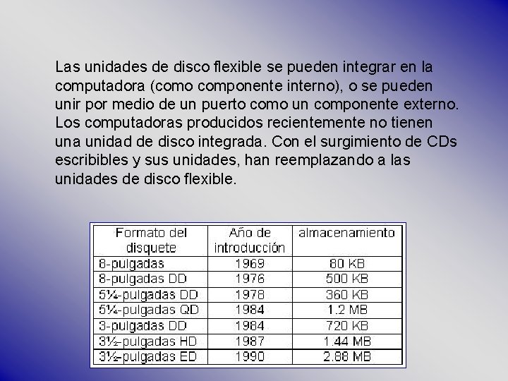 Las unidades de disco flexible se pueden integrar en la computadora (como componente interno),
