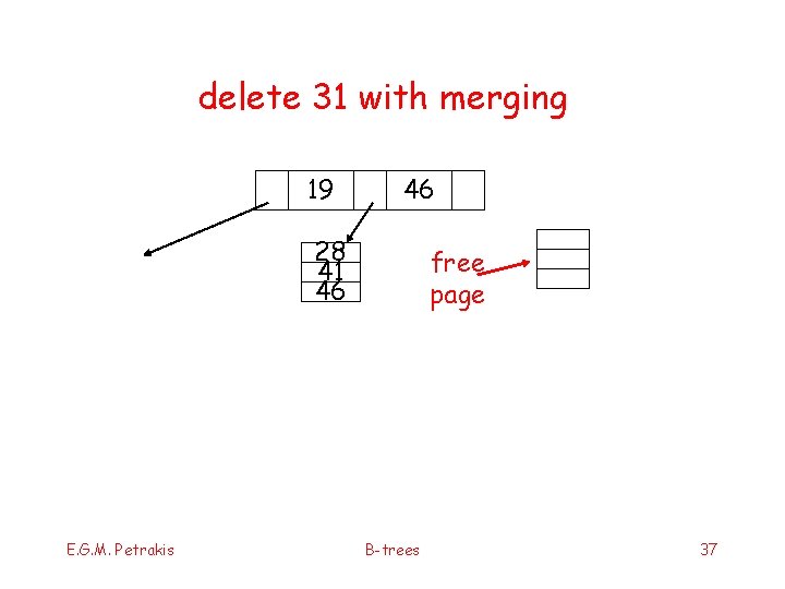 delete 31 with merging 19 46 28 41 46 E. G. M. Petrakis free