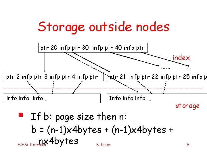 Storage outside nodes ptr 20 infp ptr 30 infp ptr 40 infp ptr index