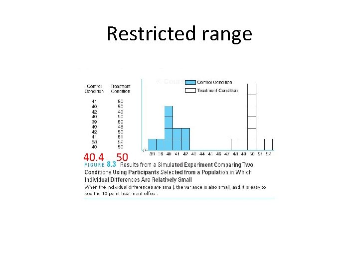 Restricted range 40. 4 50 