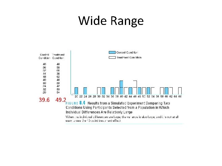 Wide Range 39. 6 49. 2 