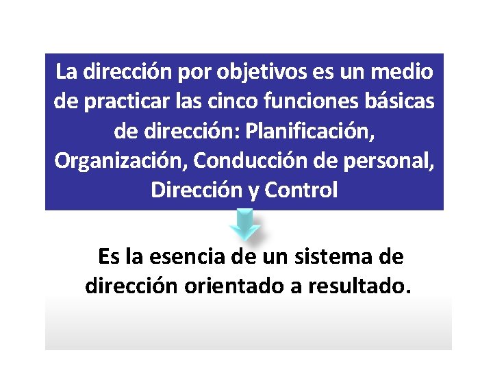 La dirección por objetivos es un medio de practicar las cinco funciones básicas de