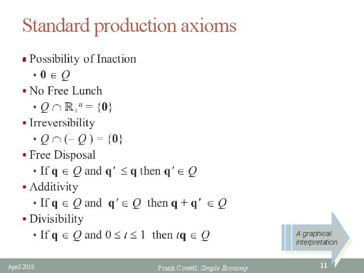 Standard production axioms § A graphical interpretation April 2018 Frank Cowell: Simple Economy 11