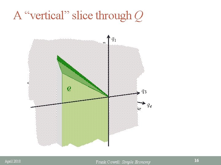 A “vertical” slice through Q sausages Q q 1 0 pigs labour April 2018